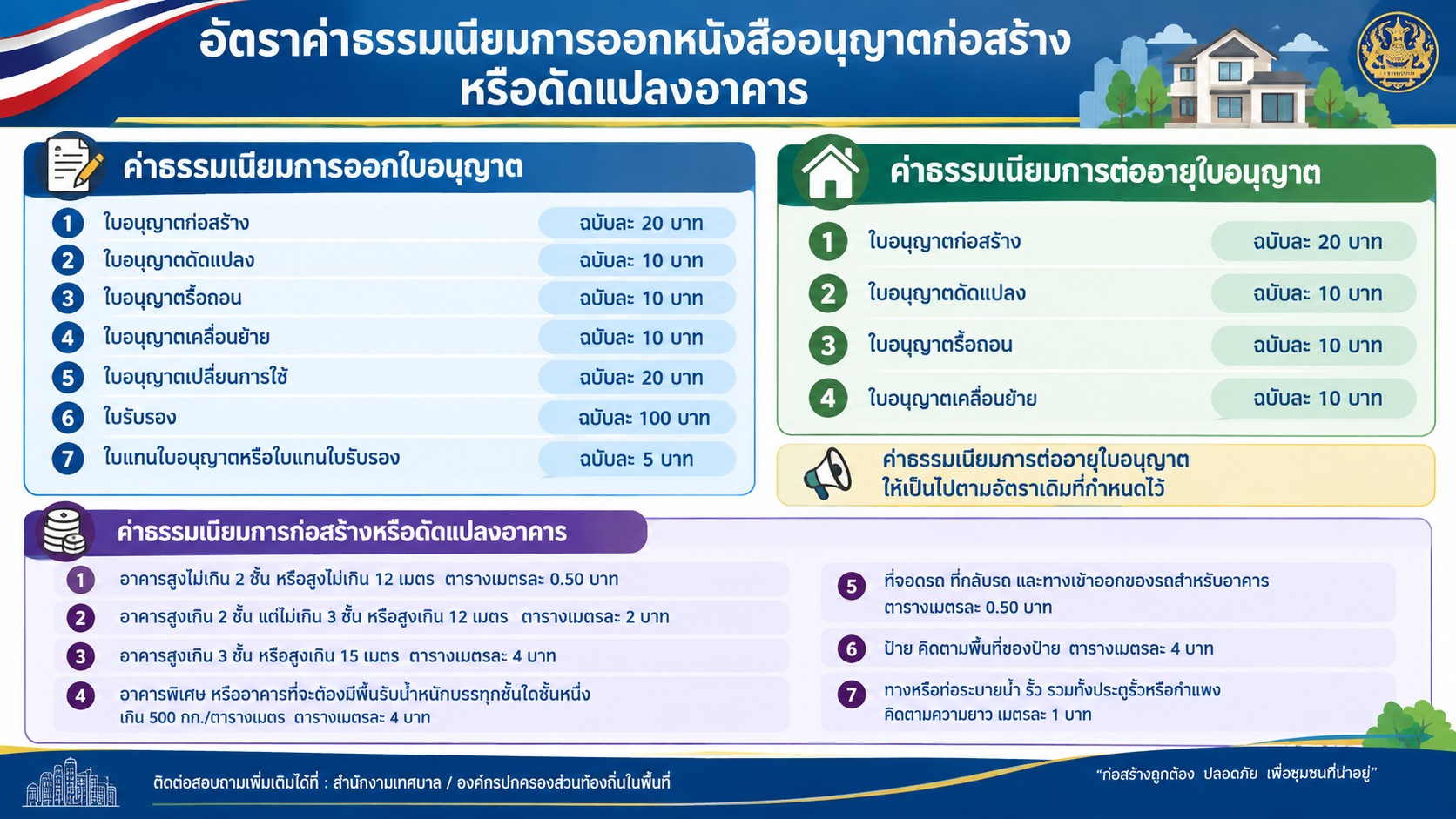 Anti-Corruption Policy